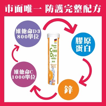 維他命發泡錠3 普頓 🔥德國 發泡錠 【 高單位 C1000 + D3 + 鋅 + 膠原蛋白 】 維生素C 維他命 氣泡錠 綜合維生素