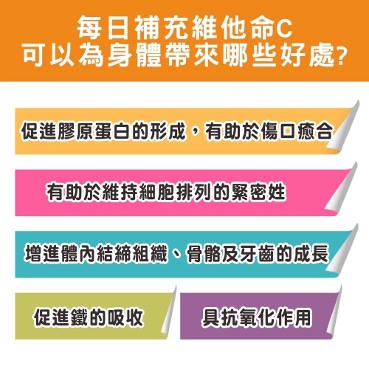 維他命發泡錠4 普頓 🔥德國 發泡錠 【 高單位 C1000 + D3 + 鋅 + 膠原蛋白 】 維生素C 維他命 氣泡錠 綜合維生素
