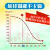 普頓 🔥日本 【 專利 UC2 40毫克 高含量 + 高效 葡萄糖胺 + 軟骨素】低溫萃取 非變性二型膠原蛋白 乳油木果