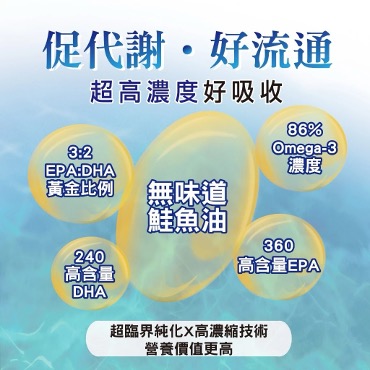 魚油4 普頓 🔥美國 深海魚油【DHA+EPA 】高濃度OMEGA-3魚油 DHA EPA 黃金比例3:2 阿拉斯加 鮭魚油